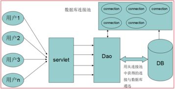 MySQL事務(wù)與數(shù)據(jù)庫連接池學習筆記——在線數(shù)據(jù)處理與交易處理業(yè)務(wù)