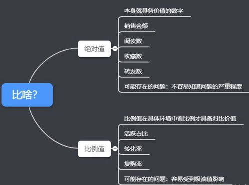 8個常用數(shù)據(jù)分析方法，輕松搞定各種業(yè)務(wù)分析——聚焦在線數(shù)據(jù)處理與交易處理業(yè)務(wù)
