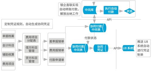 致遠軟件鑄就南孚協(xié)同“聚能環(huán)” 業(yè)務(wù)、流程、數(shù)據(jù)一體化與在線數(shù)據(jù)處理與交易處理業(yè)務(wù)解析