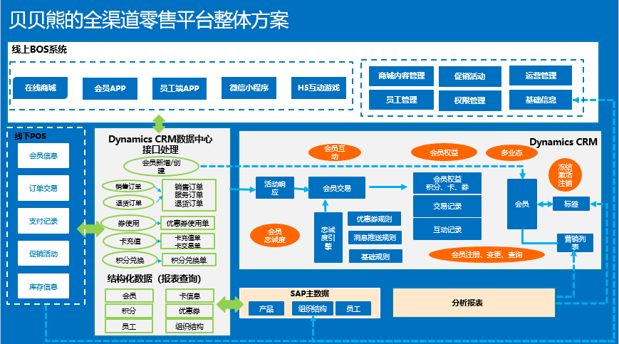 UML九種圖解析 行為圖詳見(jiàn)2025年關(guān)鍵場(chǎng)景——聚焦?fàn)顟B(tài)圖、活動(dòng)圖、序列圖與協(xié)同圖在在線數(shù)據(jù)處理與交易處理業(yè)務(wù)中的應(yīng)用