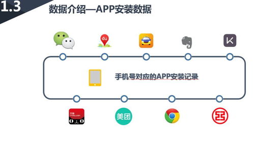 互聯(lián)網(wǎng)征信中的信用評分模型——基于用戶APP使用數(shù)據(jù)的Excel案例