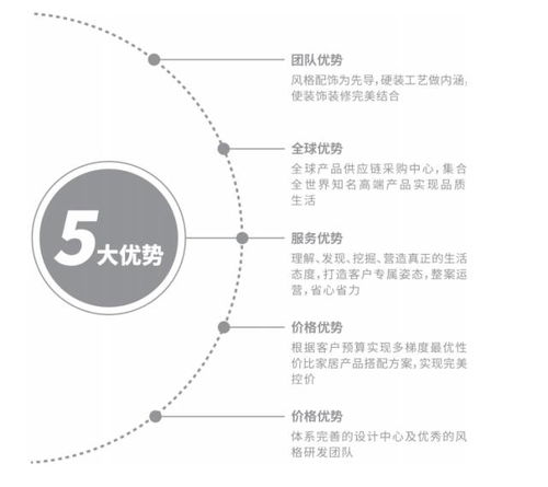 巧用軟裝 信息系統(tǒng)技術服務營造大house的溫馨家居感