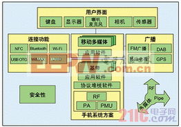 基于近場通信（NFC）的手機支付解決方案與信息系統(tǒng)技術服務