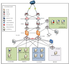 網(wǎng)神信息系統(tǒng)技術服務 構(gòu)建數(shù)字時代的安全基石