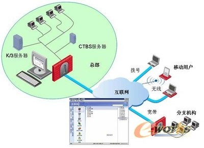 金蝶攜手溝通科技 本土接入技術(shù)價值凸顯，助力企業(yè)信息化再升級