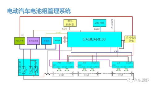 電池管理系統(tǒng)及其關(guān)鍵技術(shù)介紹