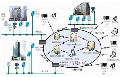 蘇州愛博斯蒂 物聯(lián)網(wǎng)技術(shù)賦能低碳建筑，信息系統(tǒng)服務(wù)引領(lǐng)綠色未來