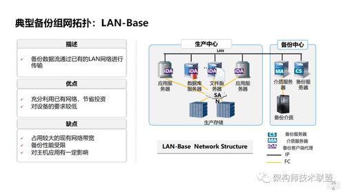 存儲(chǔ)系統(tǒng)概述 技術(shù)創(chuàng)新趨勢與信息系統(tǒng)技術(shù)服務(wù)展望